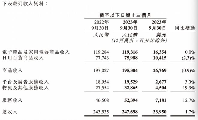 京东零售换帅思变 许冉谈低价战略成效与日用家电零售新方位